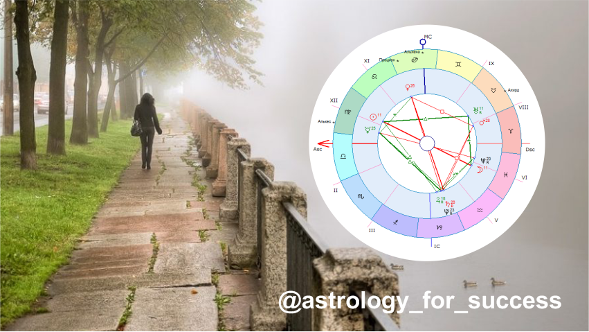 астрологический прогноз на неделю 31 августа 2020
